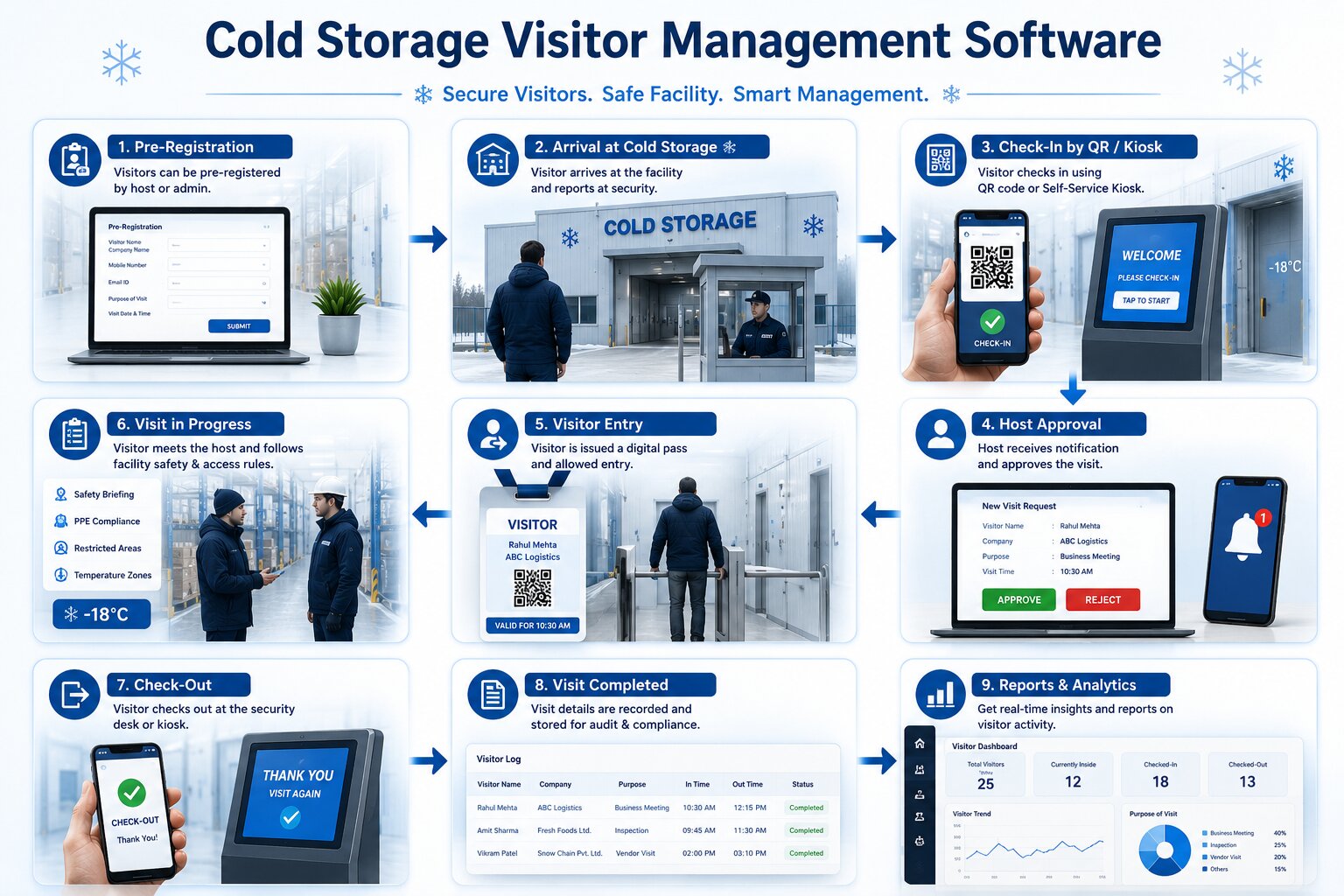 Warehouse & Cold Storage - Kigali, Rwanda