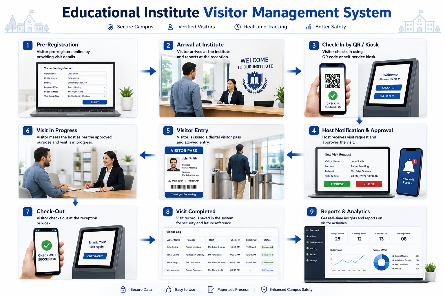 School, College & University - Kigali, Rwanda