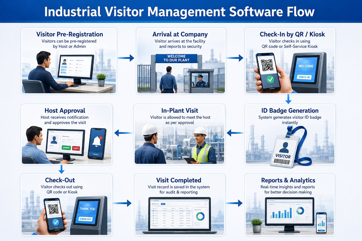 Industrial Manufacturing - Kigali, Rwanda