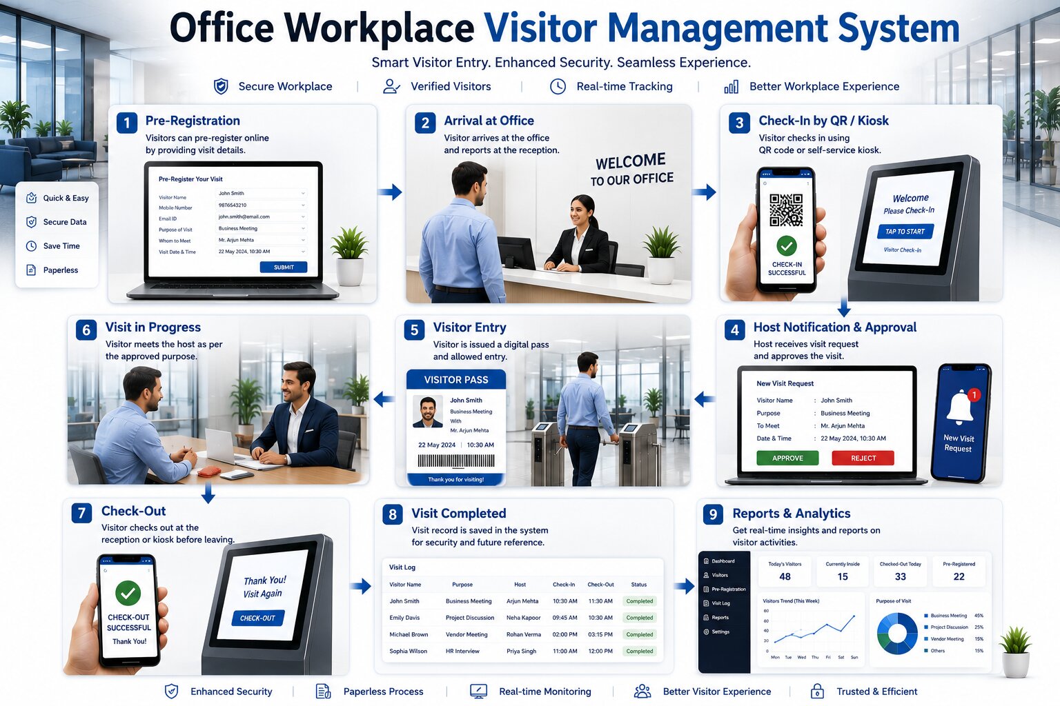 Office & Government - Kigali, Rwanda